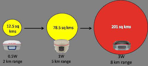 K1 gnss kolida